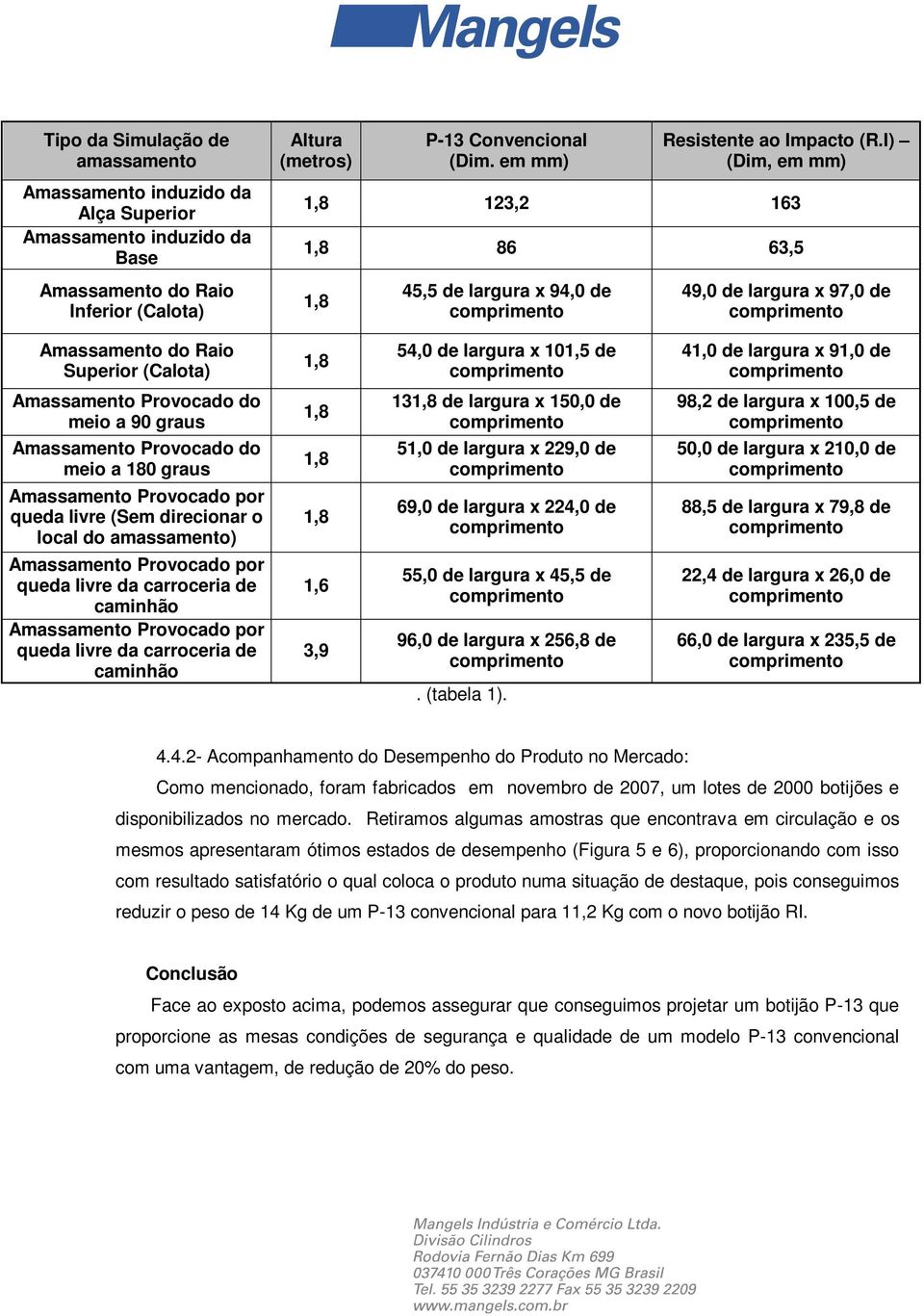 I) (Dim, em mm) 123,2 163 86 63,5 45,5 de largura x 94,0 de 49,0 de largura x 97,0 de Amassamento do Raio Superior (Calota) 54,0 de largura x 101,5 de 41,0 de largura x 91,0 de Amassamento Provocado