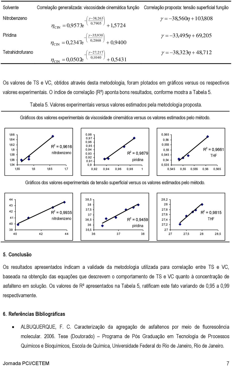 plotados em gráficos versus os respectivos valores experimentais. O índice de correlação (R²) aponta bons resultados, conforme mostra a Tabela 5.