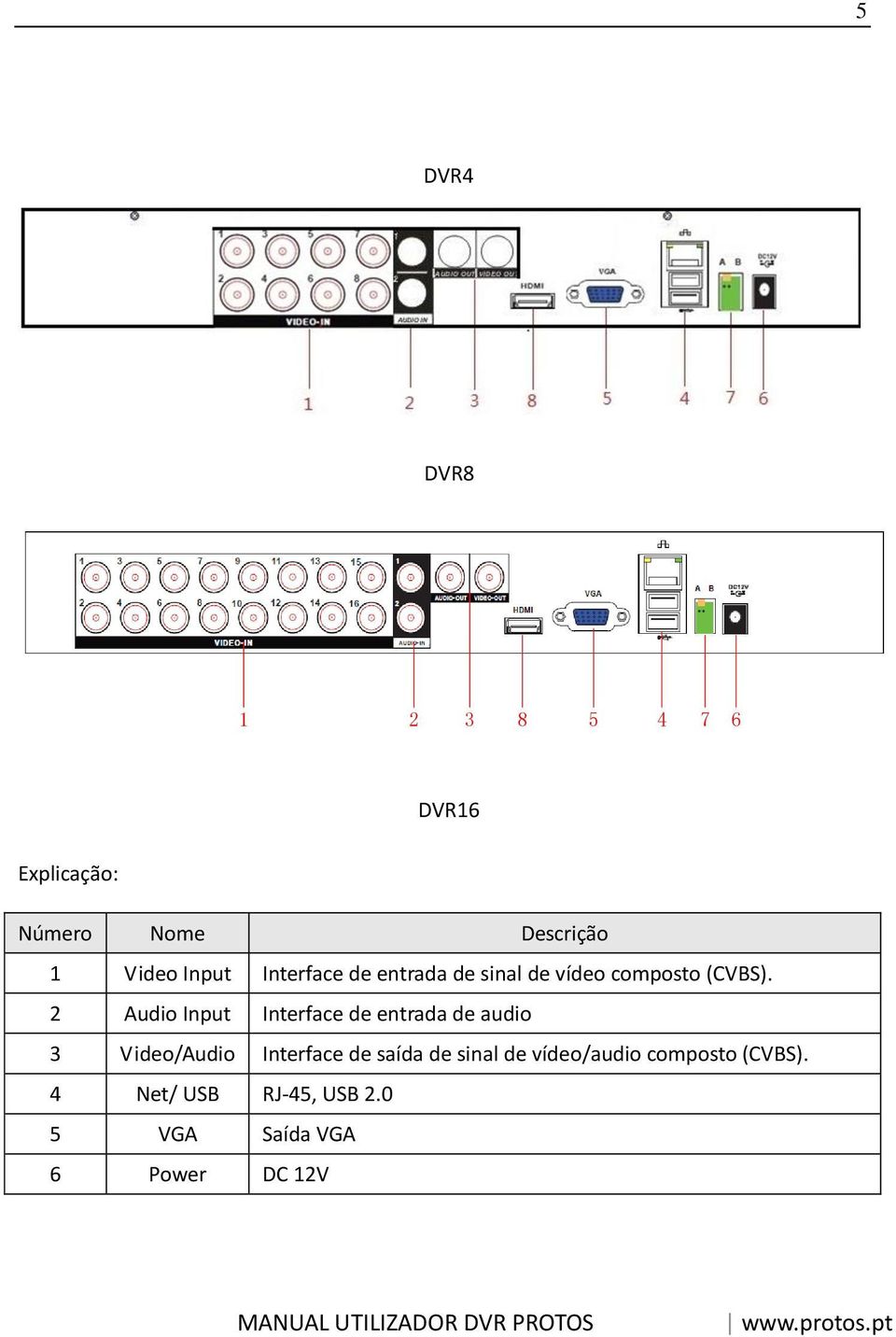 2 Audio Input Interface de entrada de audio 3 Video/Audio Interface de saída