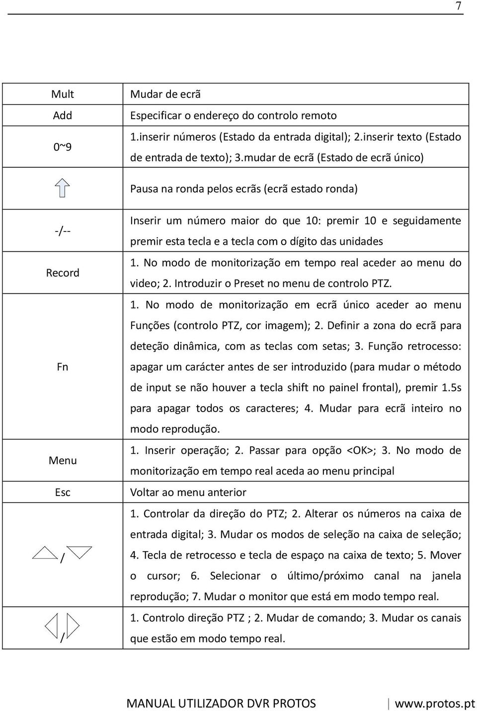 com o dígito das unidades 1. No modo de monitorização em tempo real aceder ao menu do video; 2. Introduzir o Preset no menu de controlo PTZ. 1. No modo de monitorização em ecrã único aceder ao menu Funções (controlo PTZ, cor imagem); 2.