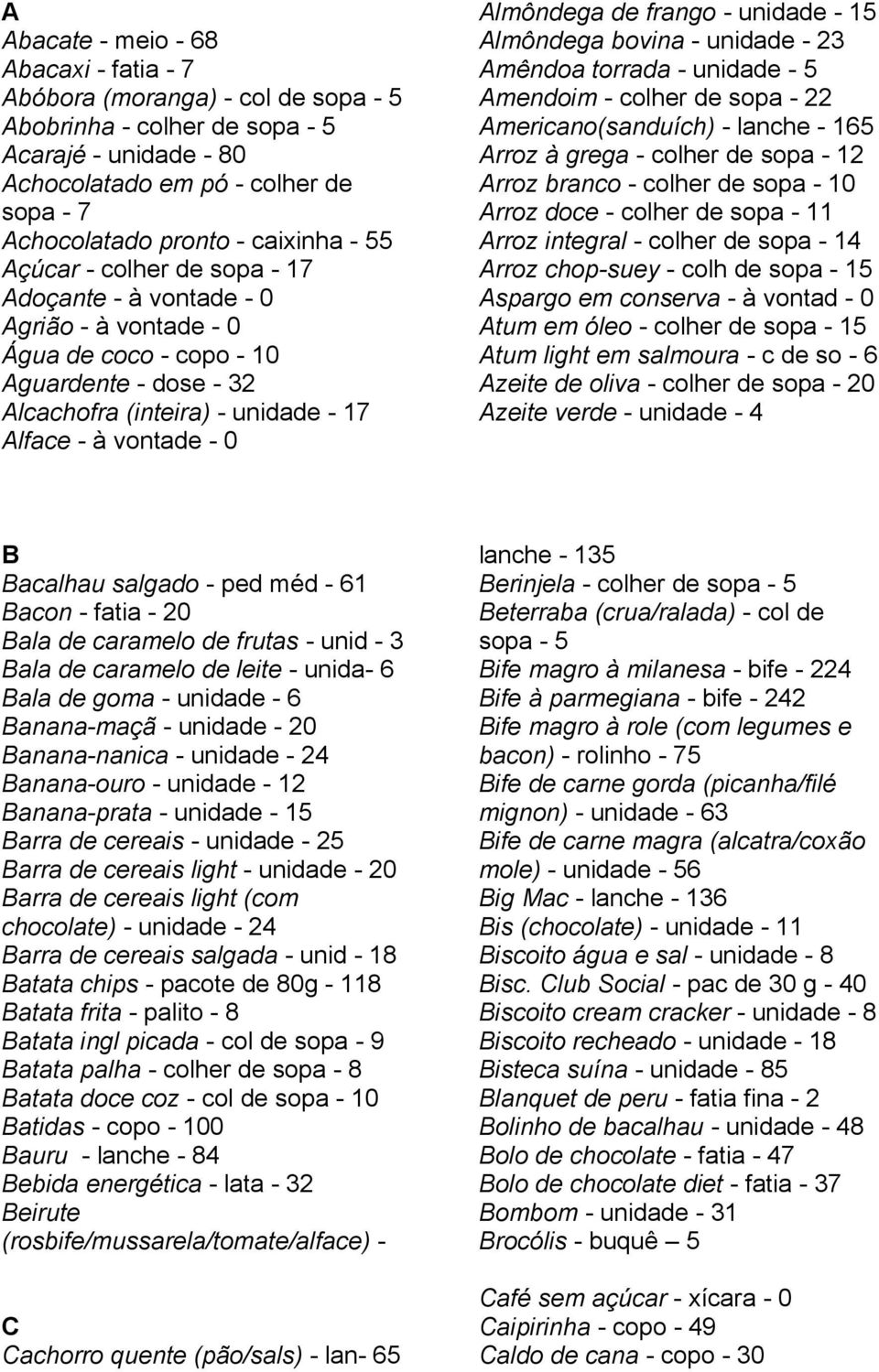 Almôndega de frango - unidade - 15 Almôndega bovina - unidade - 23 Amêndoa torrada - unidade - 5 Amendoim - colher de sopa - 22 Americano(sanduích) - lanche - 165 Arroz à grega - colher de sopa - 12