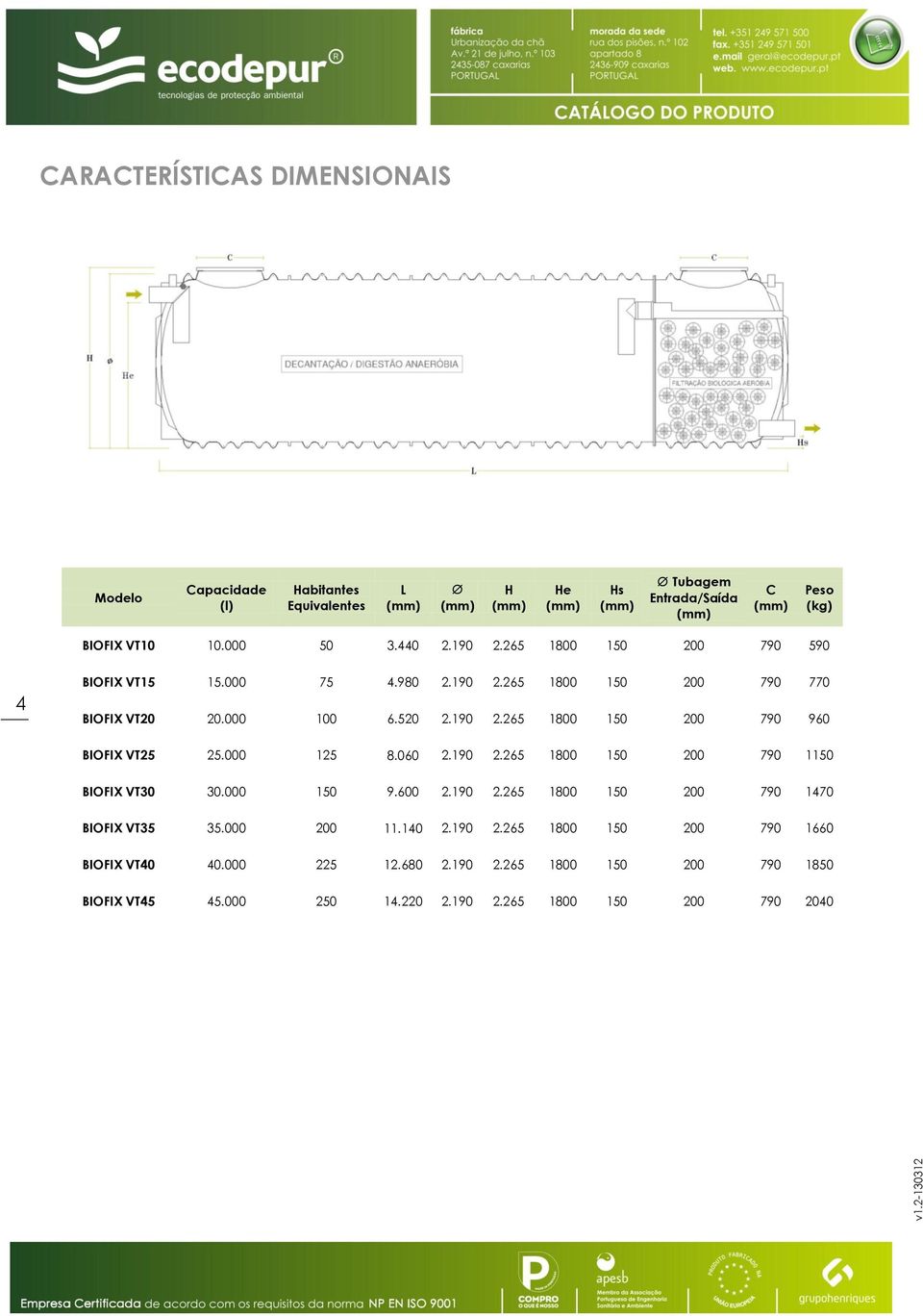 000 125 8.060 2.190 2.265 1800 150 200 790 1150 BIOFIX VT30 30.000 150 9.600 2.190 2.265 1800 150 200 790 1470 BIOFIX VT35 35.000 200 11.140 2.190 2.265 1800 150 200 790 1660 BIOFIX VT40 40.