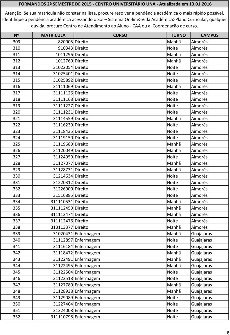 Direito Noite Aimorés 321 31114559 Direito Manhã Aimorés 322 31116239 Direito Noite Aimorés 323 31118435 Direito Noite Aimorés 324 31119150 Direito Noite Aimorés 325 31119680 Direito Manhã Aimorés