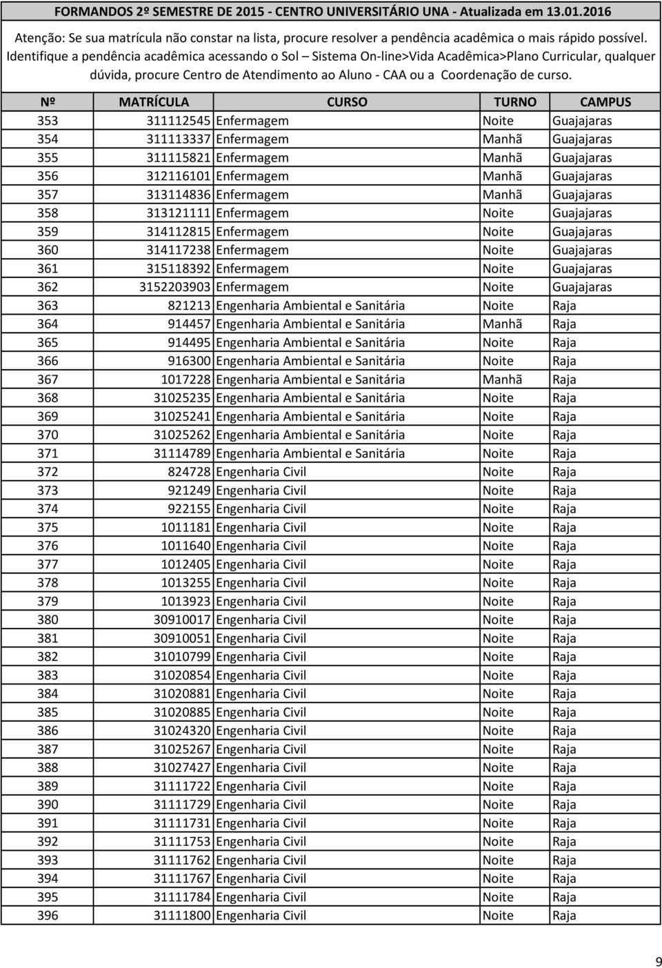 Enfermagem Noite Guajajaras 363 821213 Engenharia Ambiental e Sanitária Noite Raja 364 914457 Engenharia Ambiental e Sanitária Manhã Raja 365 914495 Engenharia Ambiental e Sanitária Noite Raja 366