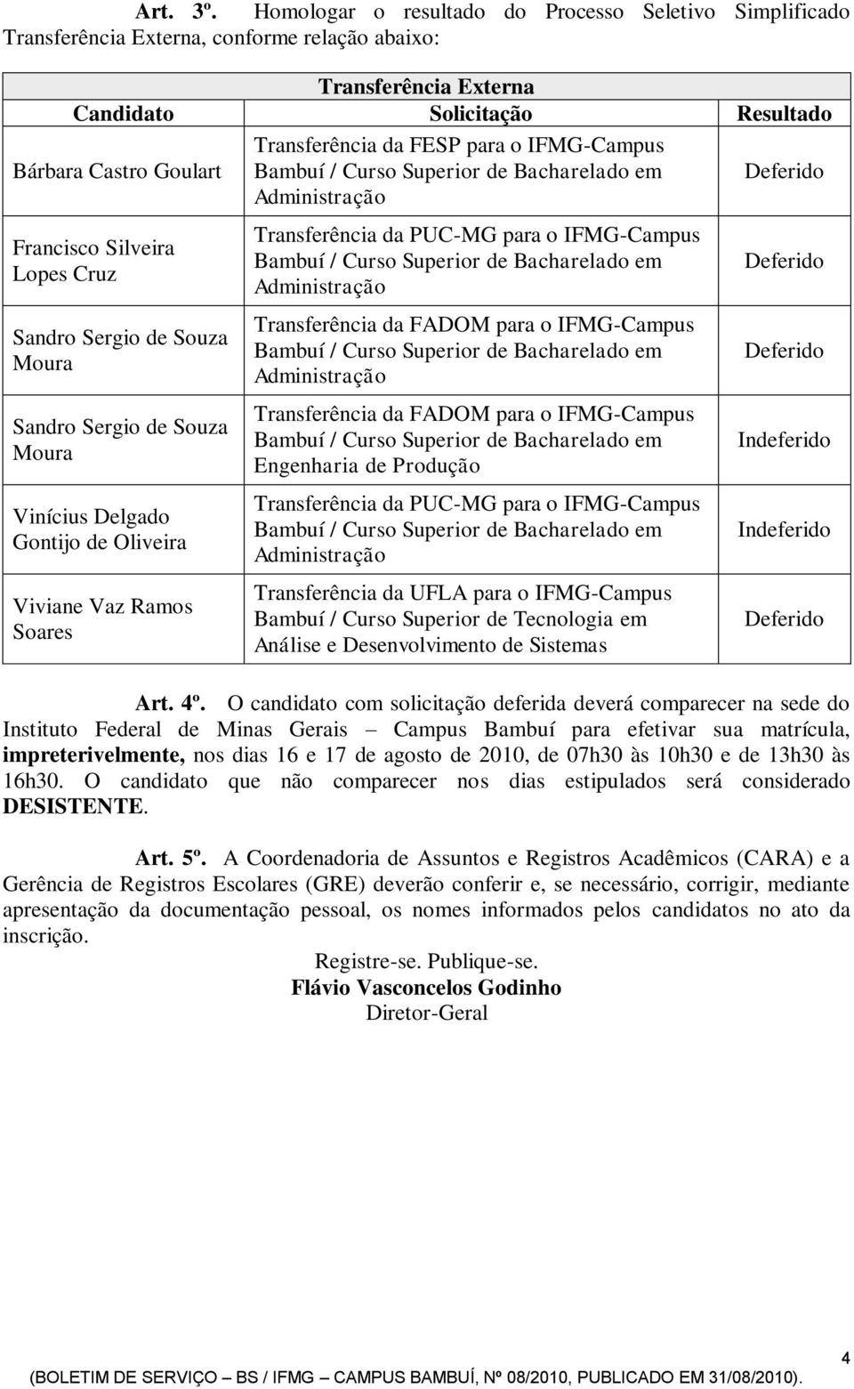 FESP para o IFMG-Campus Bambuí / Curso Superior de Bacharelado em Administração Deferido Francisco Silveira Lopes Cruz Sandro Sergio de Souza Moura Sandro Sergio de Souza Moura Vinícius Delgado