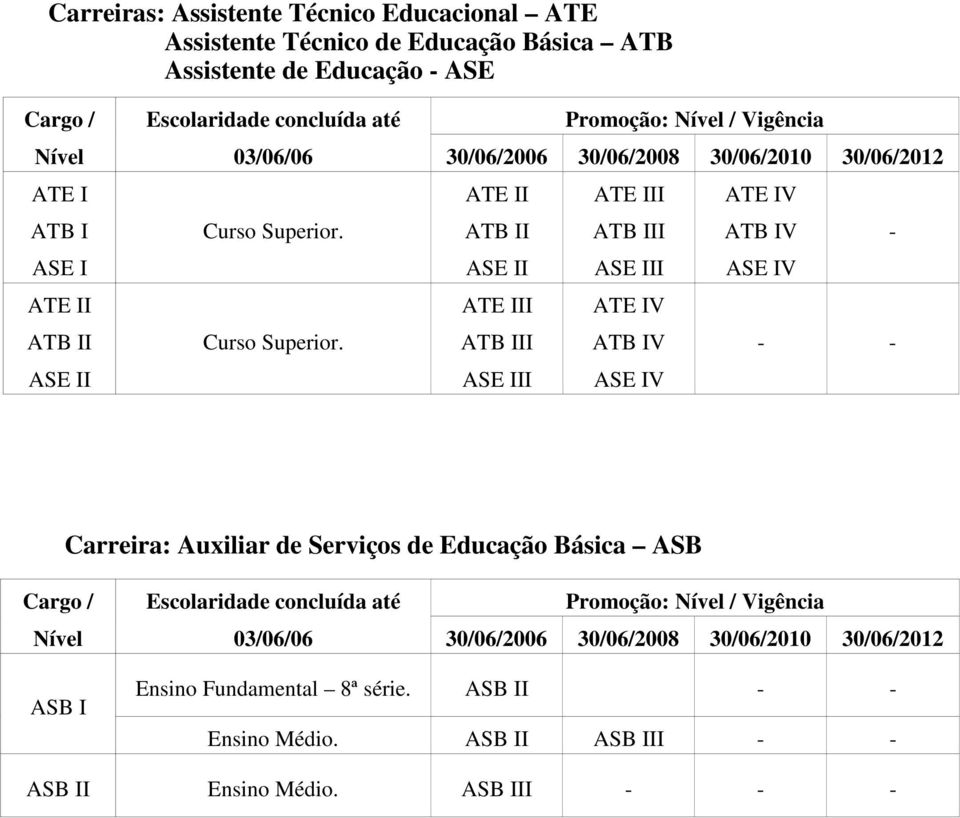 ATB II ATB III ATB IV ASE II ASE III ASE IV ATE III ATE IV Curso Superior.