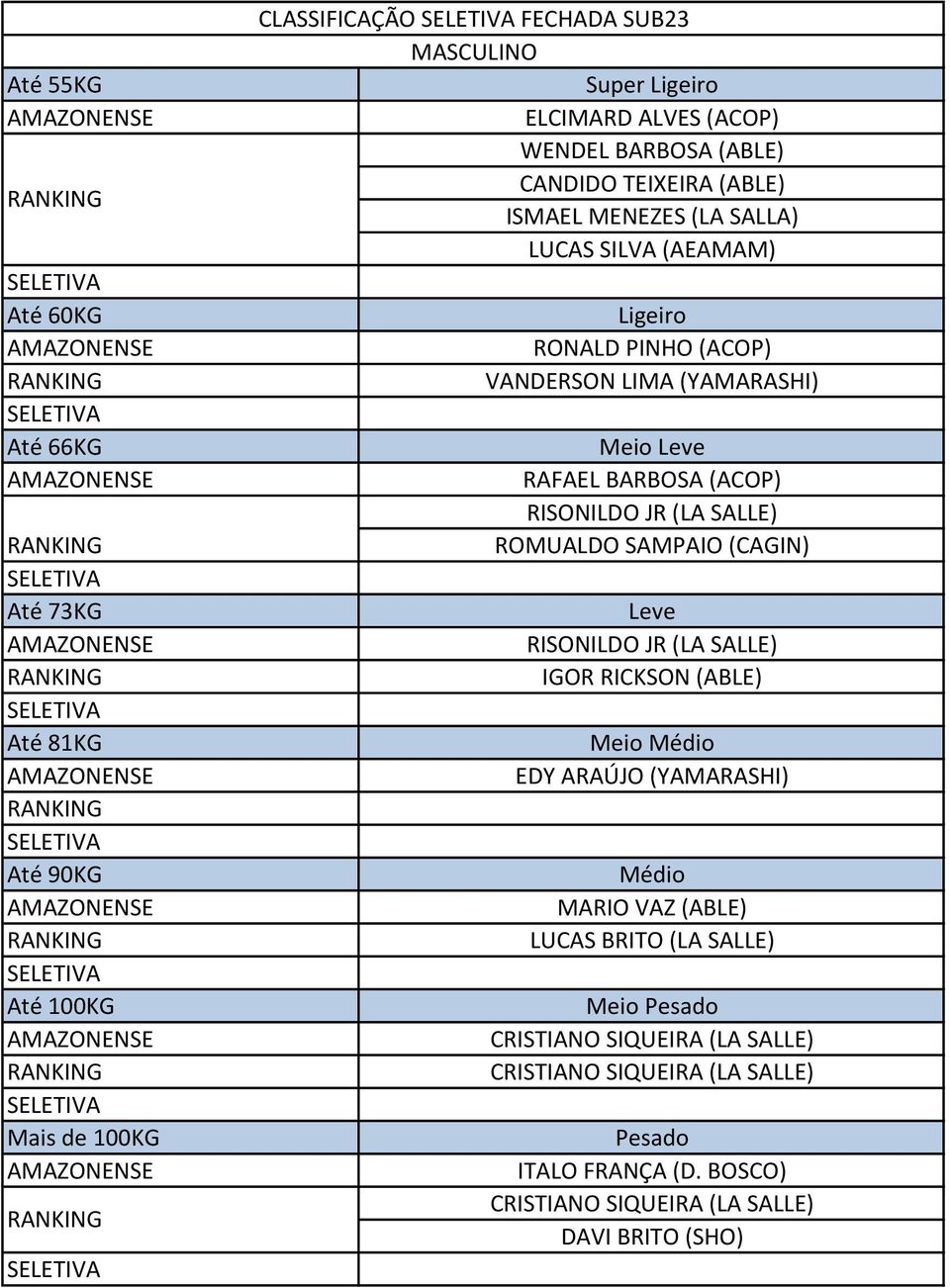 BARBOSA (ACOP) RISONILDO JR (LA SALLE) ROMUALDO SAMPAIO (CAGIN) RISONILDO JR (LA SALLE) IGOR RICKSON (ABLE) EDY ARAÚJO (YAMARASHI) MARIO VAZ (ABLE)