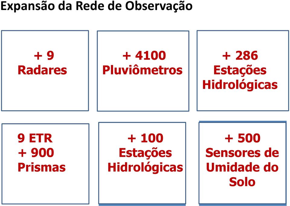 Hidrológicas 9 ETR + 900 Prismas + 100