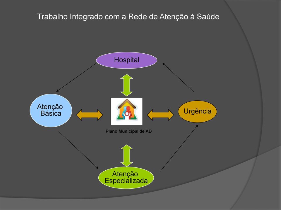 Atenção Básica Urgência Plano