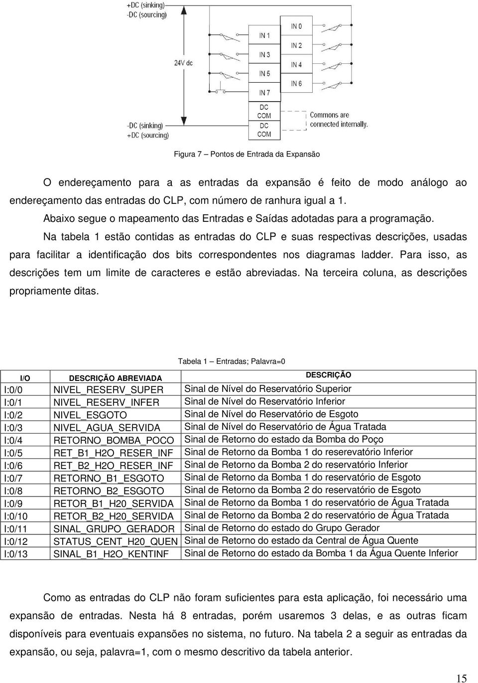 Na tabela 1 estão contidas as entradas do CLP e suas respectivas descrições, usadas para facilitar a identificação dos bits correspondentes nos diagramas ladder.