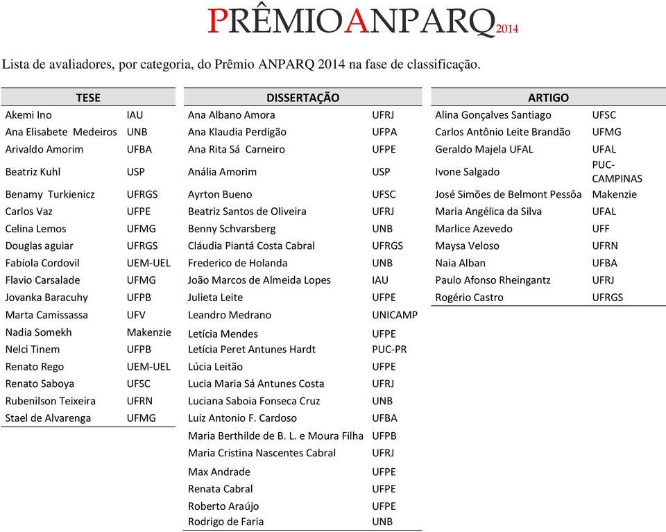 Ana Rita Sá Carneiro UFPE Geraldo Majela UFAL UFAL Beatriz Kuhl USP Anália Amorim USP Ivone Salgado PUC- CAMPINAS Benamy Turkienicz UFRGS Ayrton Bueno UFSC José Simões de Belmont Pessôa Makenzie