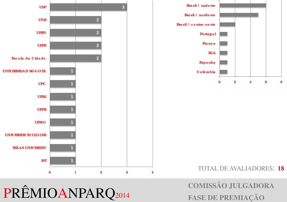 Colômbia UPC UFRJ UFPB UFMG UNIVERSITE TOULOUSE TEXAS UNIVERSITY IST