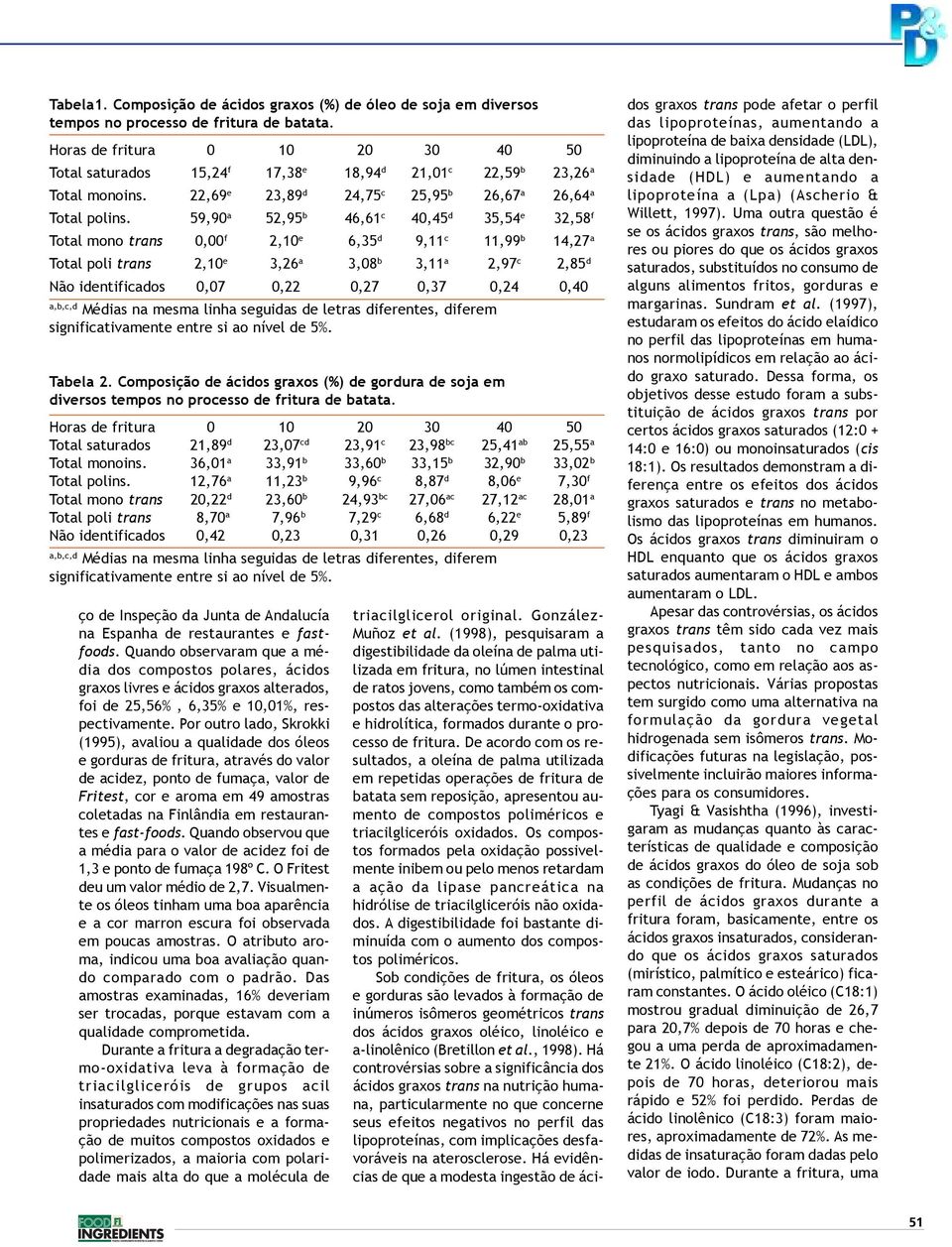 59,90 a 52,95 b 46,61 c 40,45 d 35,54 e 32,58 f Total mono trans 0,00 f 2,10 e 6,35 d 9,11 c 11,99 b 14,27 a Total poli trans 2,10 e 3,26 a 3,08 b 3,11 a 2,97 c 2,85 d Não identificados 0,07 0,22