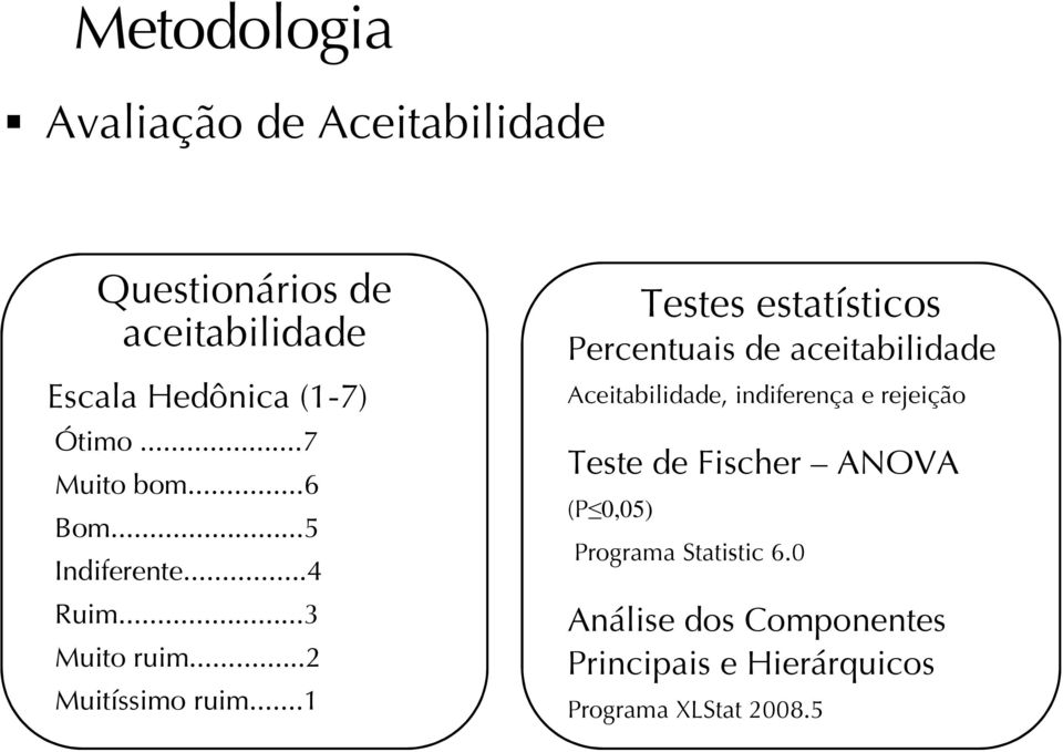 ..1 Testes estatísticos Percentuais de aceitabilidade Aceitabilidade, indiferença e rejeição Teste