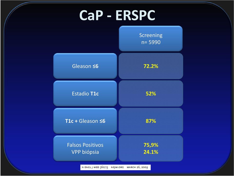 2% Estadio T1c 52% T1c +