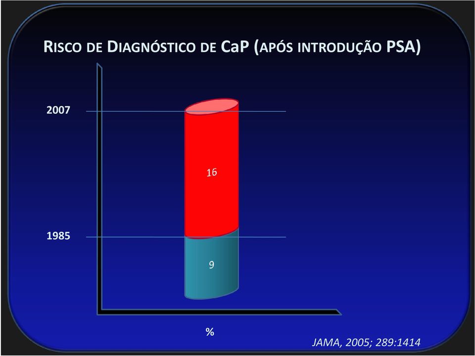 INTRODUÇÃO PSA) 2007