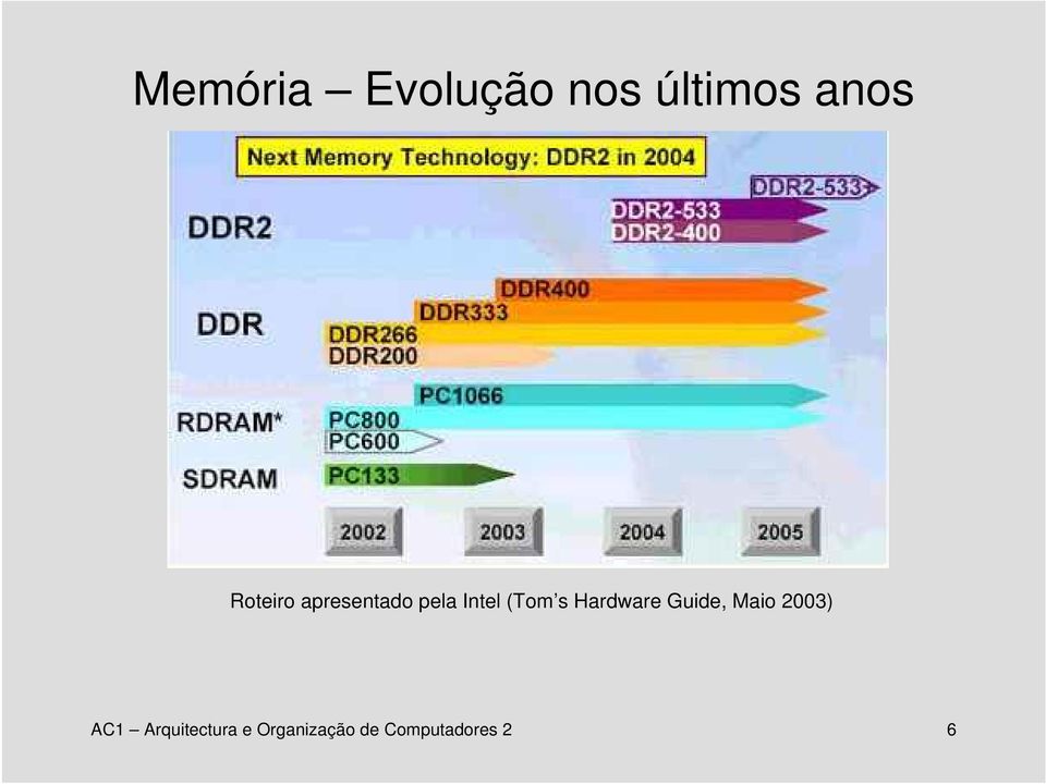 Hardware Guide, Maio 2003) AC1