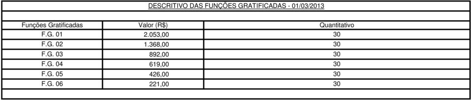 Quantitativo F.G. 01 F.G. 02 2.053,00 1.