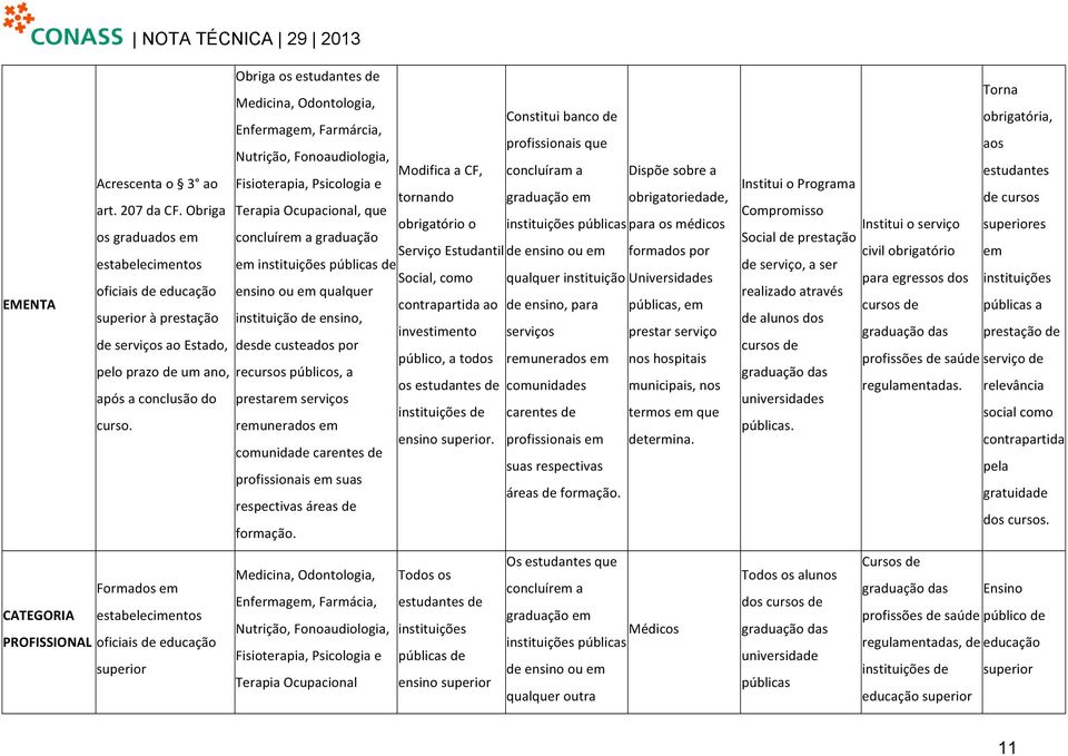 Obriga Terapia Ocupacional, que obrigatório o instituições públicas para os médicos os graduados em concluírem a graduação Serviço Estudantil de ensino ou em formados por estabelecimentos em