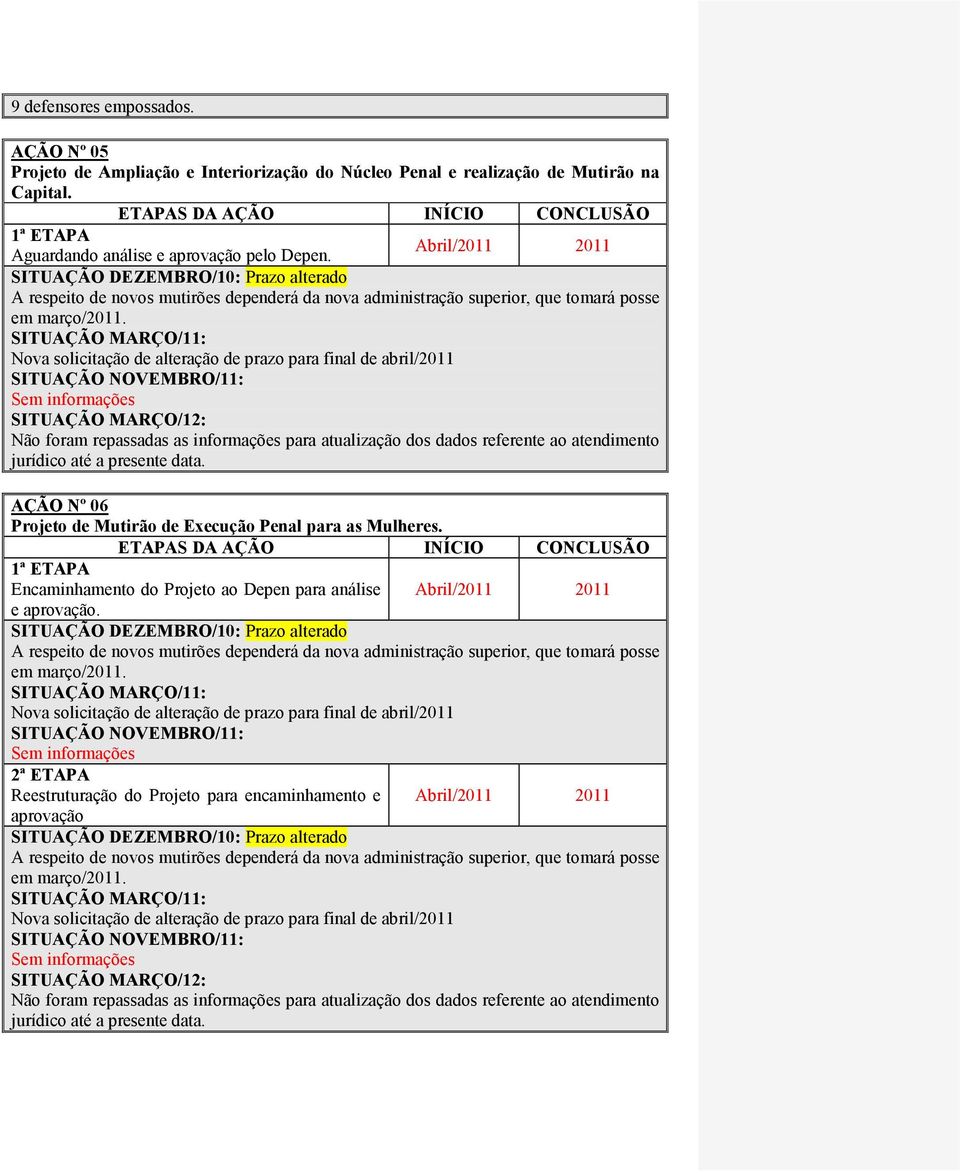 SITUAÇÃO MARÇO/11: Nova solicitação de alteração de prazo para final de abril/2011 SITUAÇÃO NOVEMBRO/11: Sem informações Não foram repassadas as informações para atualização dos dados referente ao