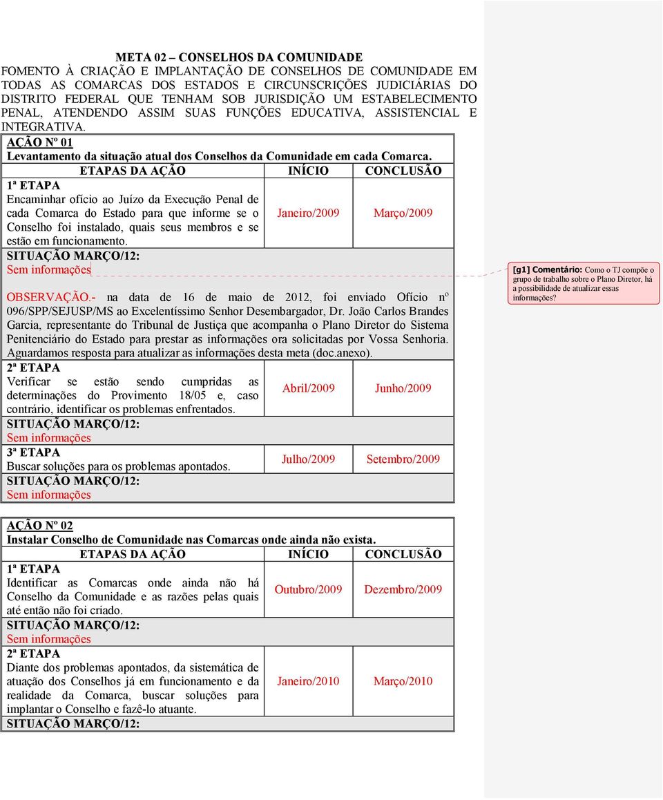 Encaminhar ofício ao Juízo da Execução Penal de cada Comarca do Estado para que informe se o Janeiro/2009 Março/2009 Conselho foi instalado, quais seus membros e se estão em funcionamento.