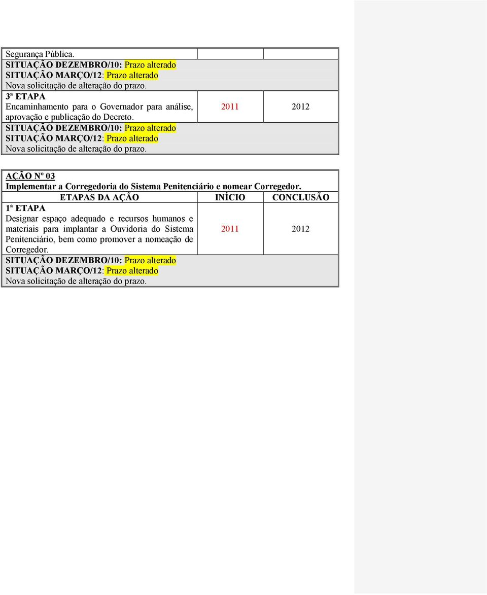 SITUAÇÃO DEZEMBRO/10: Prazo alterado Prazo alterado Nova solicitação de alteração do prazo.