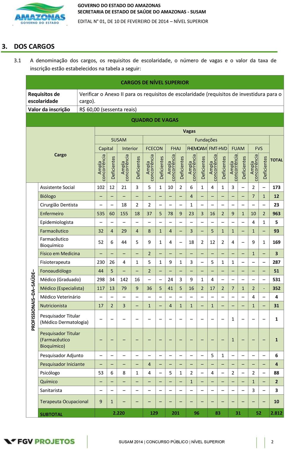 Valor da inscrição Verificar o Anexo II para os requisitos de escolaridade (requisitos de investidura para o cargo).