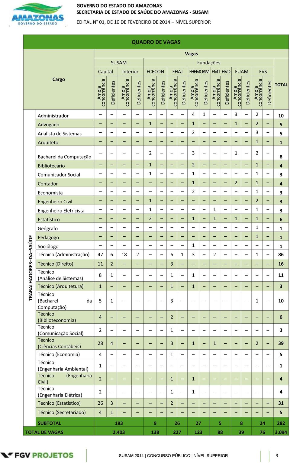 Analista de Sistemas 2 3 5 Arquiteto 1 1 TRABALHADORES DA SAÚDE Bacharel da Computação 2 3 1 2 Bibliotecário 1 2 1 4 Comunicador Social 1 1 1 3 Contador 1 2 1 4 Economista 2 1 3 Engenheiro Civil 1 2