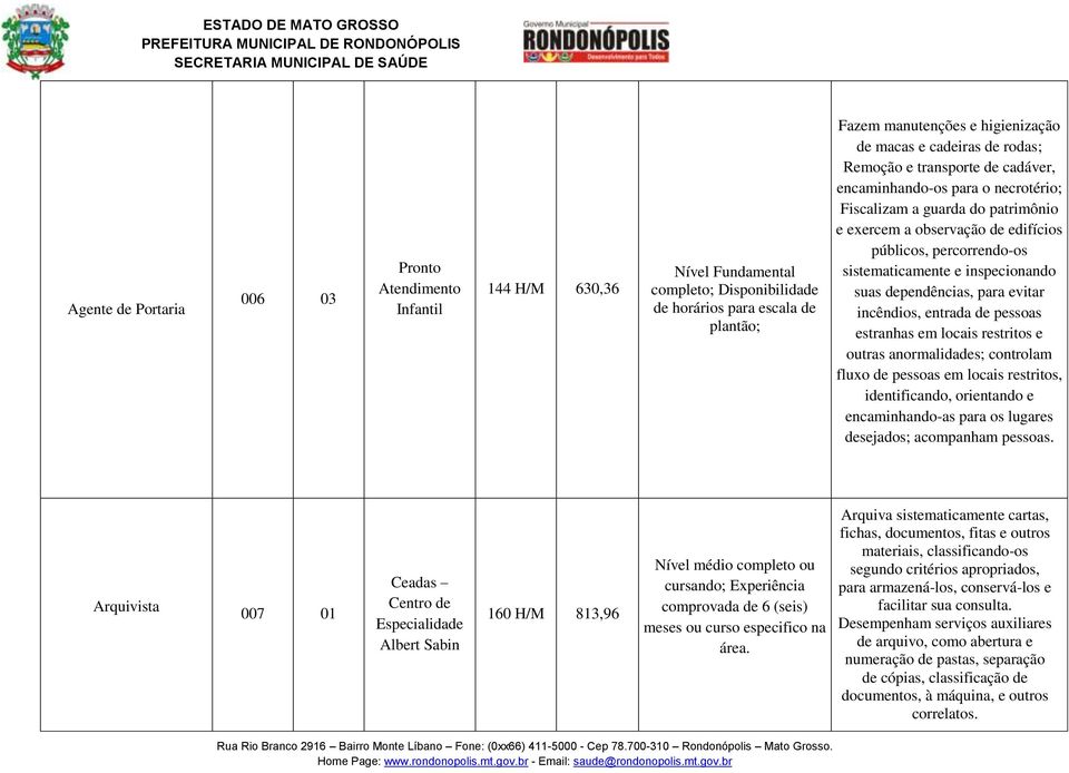 e inspecionando suas dependências, para evitar incêndios, entrada de pessoas estranhas em locais restritos e outras anormalidades; controlam fluxo de pessoas em locais restritos, identificando,