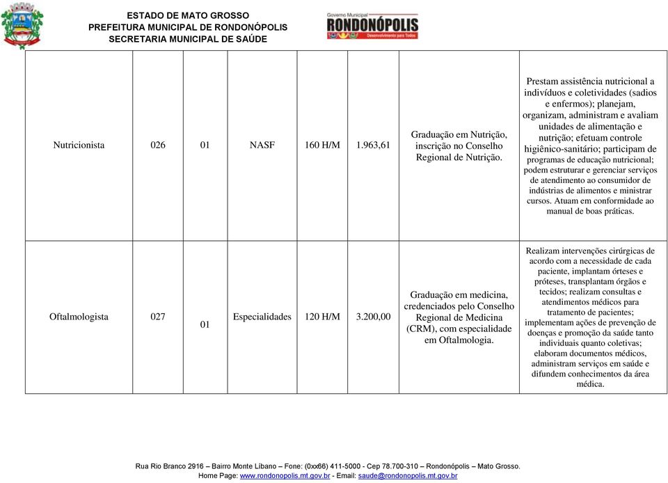 participam de programas de educação nutricional; podem estruturar e gerenciar serviços de atendimento ao consumidor de indústrias de alimentos e ministrar cursos.