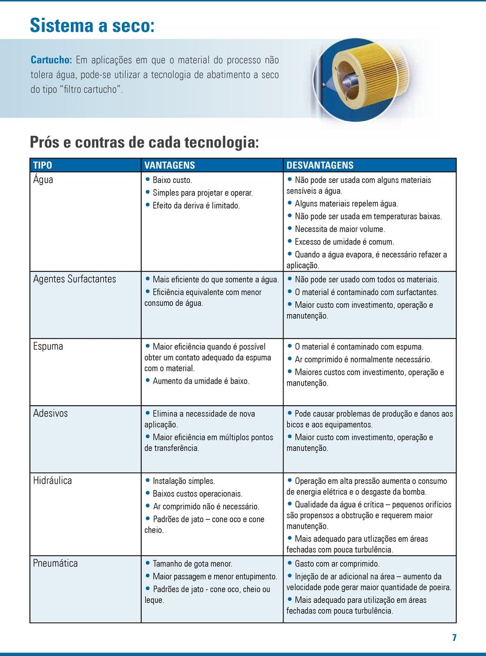 Alguns materiais repelem água. Não pode ser usada em temperaturas baixas. Necessita de maior volume. Excesso de umidade é comum. Quando a água evapora, é necessário refazer a aplicação.