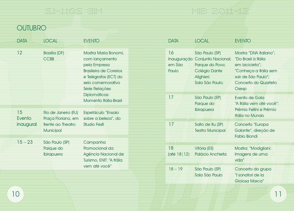 A Itália vem até você 16 Inauguração em São Paulo 17 18 (até 18 12) 18 19 Conjunto Nacional; Parque do Povo; Colégio Dante Alighieri; Sala São Paulo; Parque do Ibirapuera 17 Salto de Itu (SP) Teatro