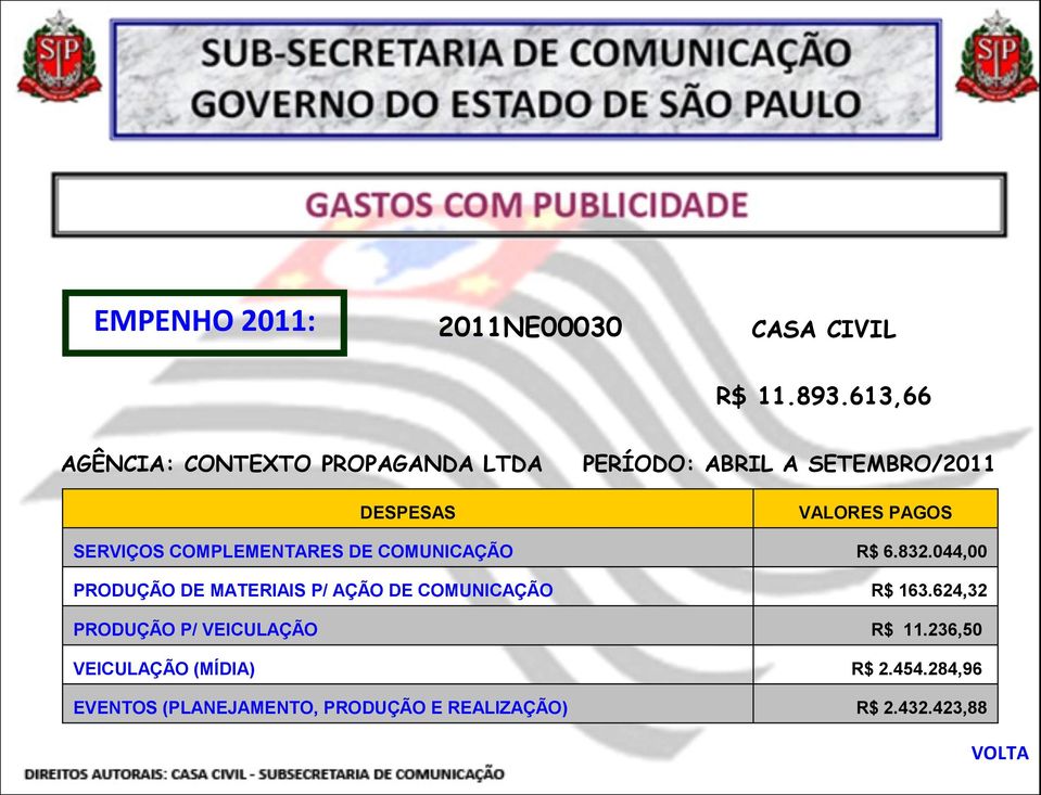 SERVIÇOS COMPLEMENTARES DE COMUNICAÇÃO R$ 6.832.