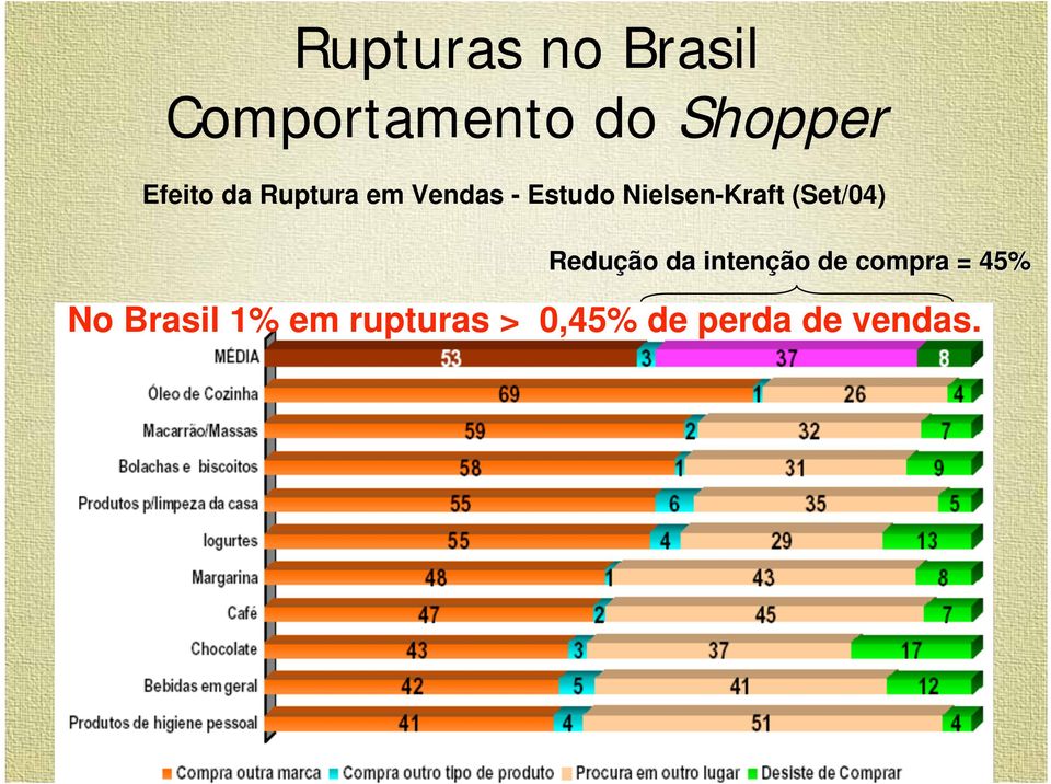 Nielsen-Kraft (Set/04) Redução da intenção de