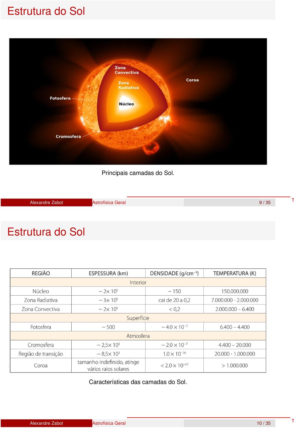 9 / 35 Estrutura do Sol