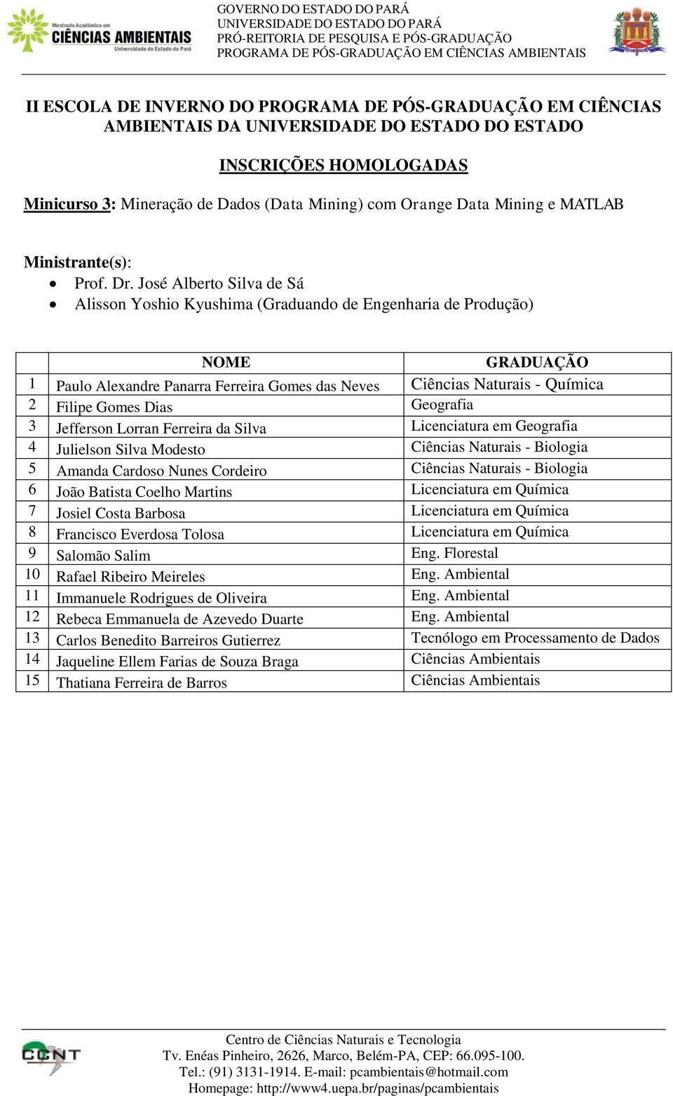 José Alberto Silva de Sá Alisson Yoshio Kyushima (Graduando de Engenharia de Produção) 1 Paulo Alexandre Panarra Ferreira Gomes das Neves Ciências Naturais - Química 2 Filipe Gomes Dias Geografia 3