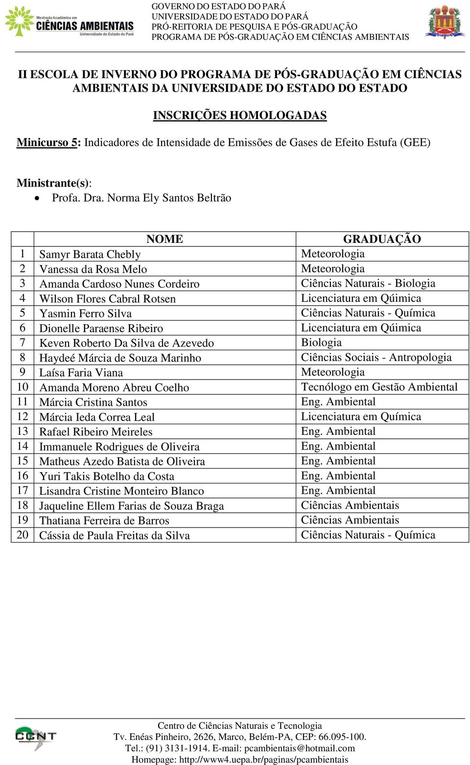 Norma Ely Santos Beltrão 1 Samyr Barata Chebly Meteorologia 2 Vanessa da Rosa Melo Meteorologia 3 Amanda Cardoso Nunes Cordeiro Ciências Naturais - Biologia 4 Wilson Flores Cabral Rotsen Licenciatura