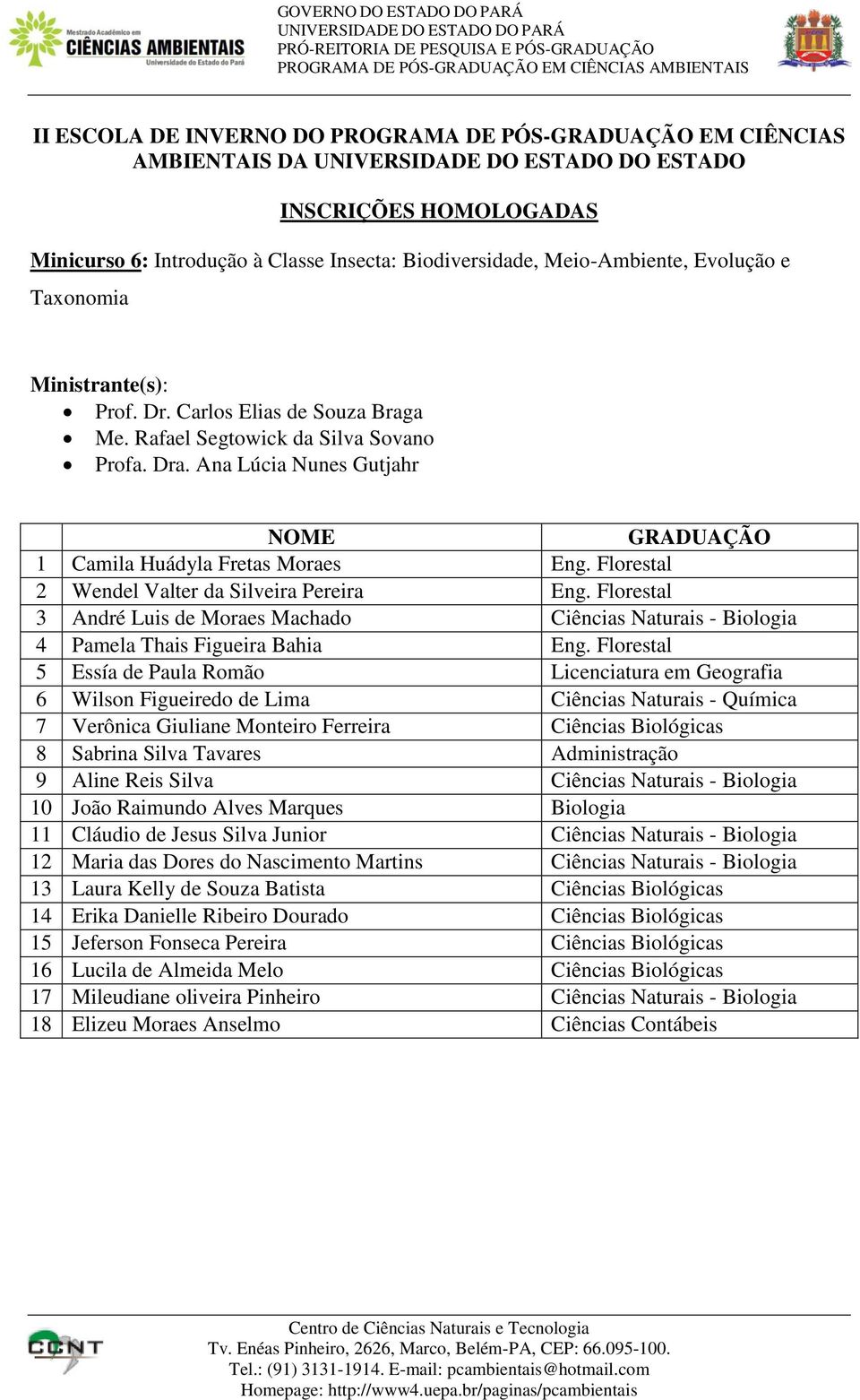 Ana Lúcia Nunes Gutjahr 1 Camila Huádyla Fretas Moraes Eng. Florestal 2 Wendel Valter da Silveira Pereira Eng.