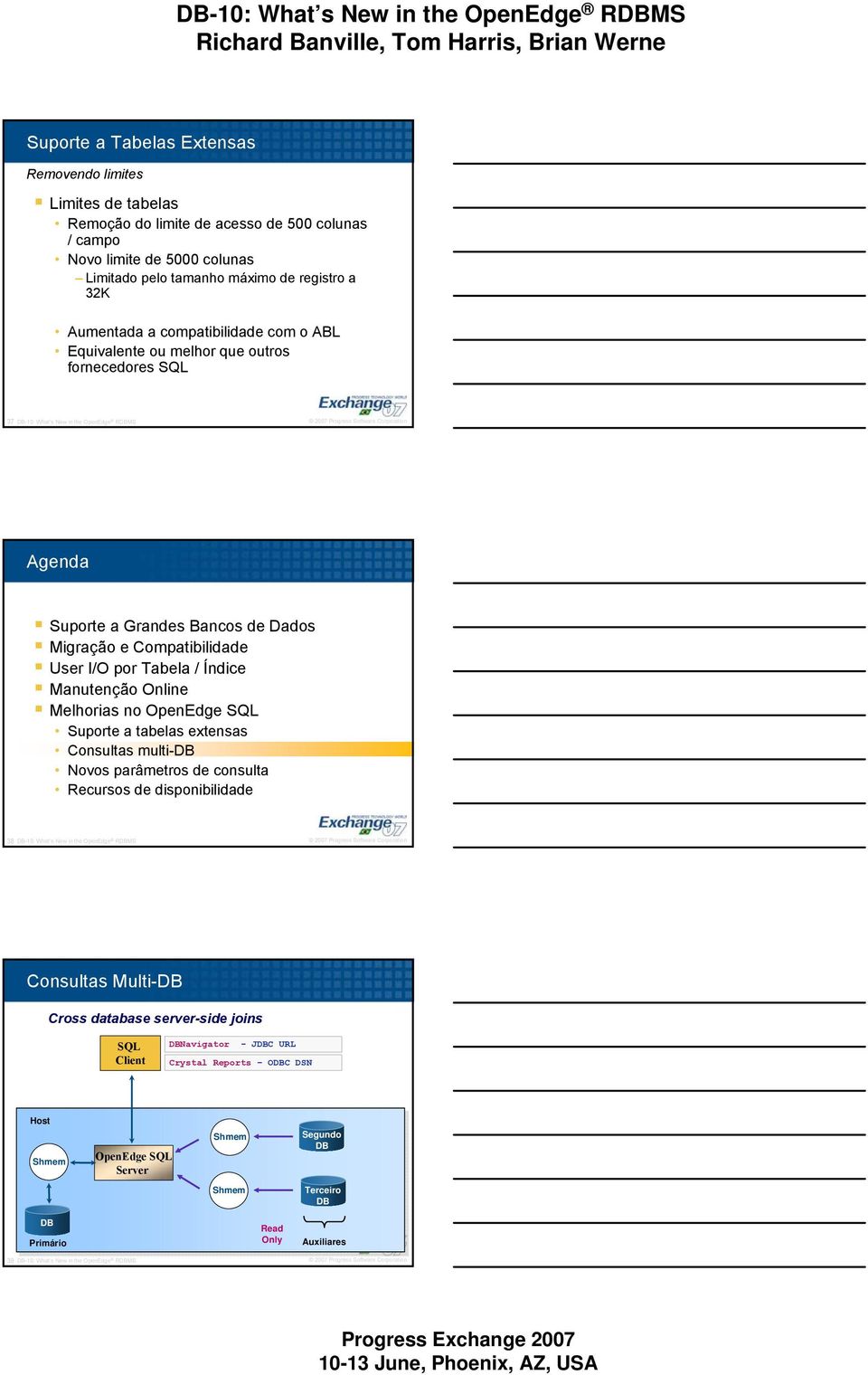 Melhorias no OpenEdge SQL Suporte a tabelas extensas Consultas multi-db Novos parâmetros de consulta Recursos de disponibilidade 38 DB-10: What s New in the OpenEdge RDBMS Consultas Multi-DB Cross