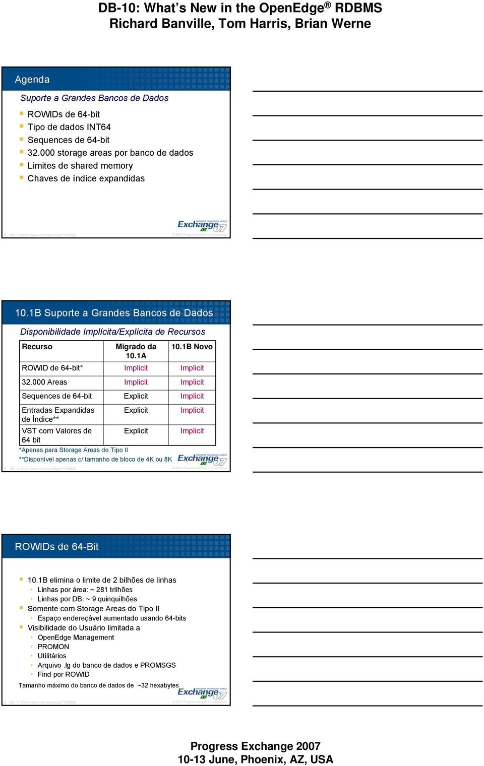 1B Suporte a Grandes Bancos de Dados Disponibilidade Implícita/Explícita de Recursos Recurso ROWID de 64-bit* 32.000 Areas Sequences de 64-bit Migrado da 10.1A Implicit Implicit Explicit 10.