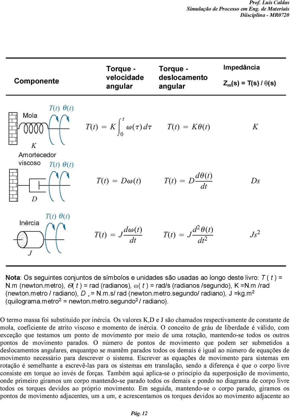 unidade ão uada ao longo dete liro: T ( t ) = N.m (newton.metro), Θ( t ) = rad (radiano), ω( t ) = rad/ (radiano /egundo), K =N.m /rad (newton.metro / radiano), D ν = N.m./ rad (newton.metro.egundo/ radiano), J =g.