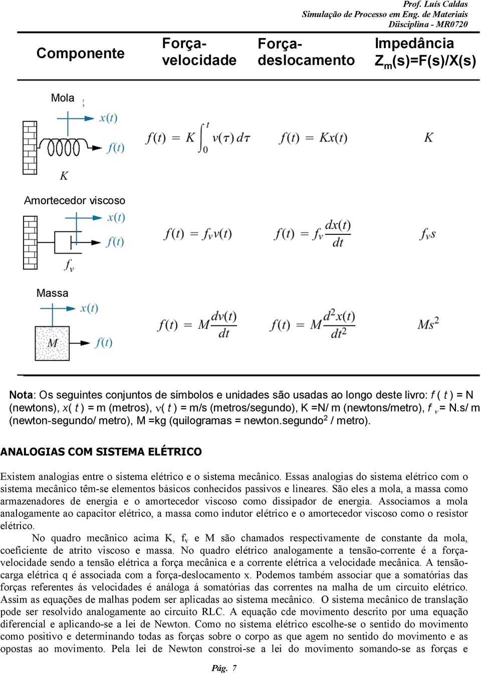 (newton), x( t ) = m (metro), ν( t ) = m/ (metro/egundo), K =N/ m (newton/metro), ν = N./ m (newton-egundo/ metro), M =g (quilograma = newton.egundo / metro).