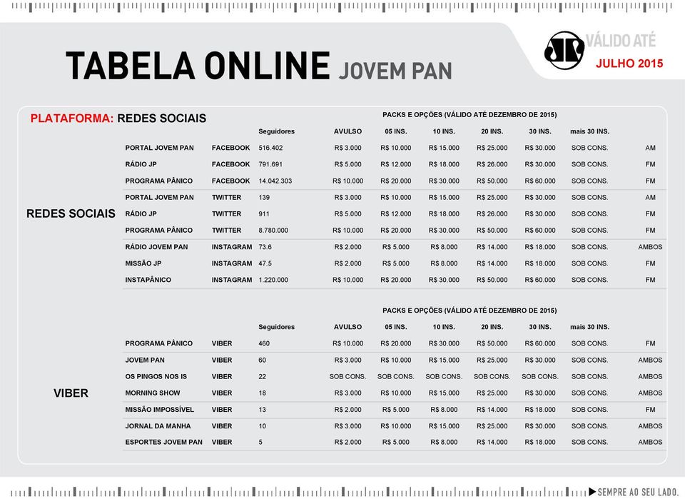 000 R$ 60.000 SOB CONS. FM REDES SOCIAIS PORTAL JOVEM PAN TWITTER 139 R$ 3.000 R$ 10.000 R$ 15.000 R$ 25.000 R$ 30.000 SOB CONS. AM RÁDIO JP TWITTER 911 R$ 5.000 R$ 12.000 R$ 18.000 R$ 26.000 R$ 30.000 SOB CONS. FM PROGRAMA PÂNICO TWITTER 8.