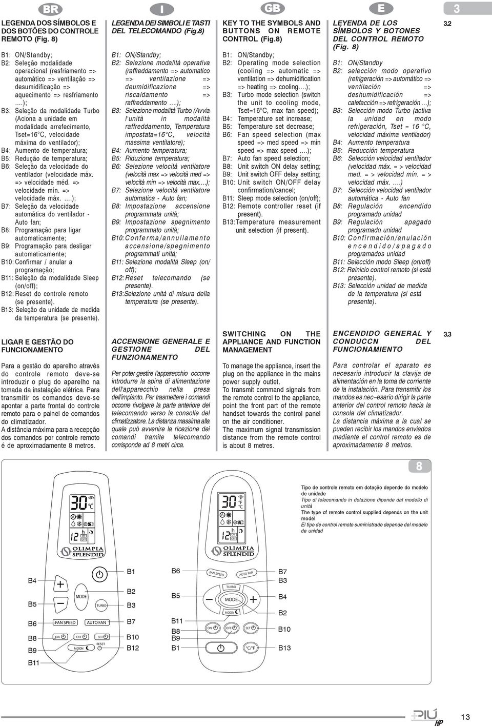 ); B3: Seleção da modalidade Turbo (Aciona a unidade em modalidade arrefecimento, Tset=16 C, velocidade máxima do ventilador); B4: Aumento de temperatura; B5: Redução de temperatura; B6: Seleção da