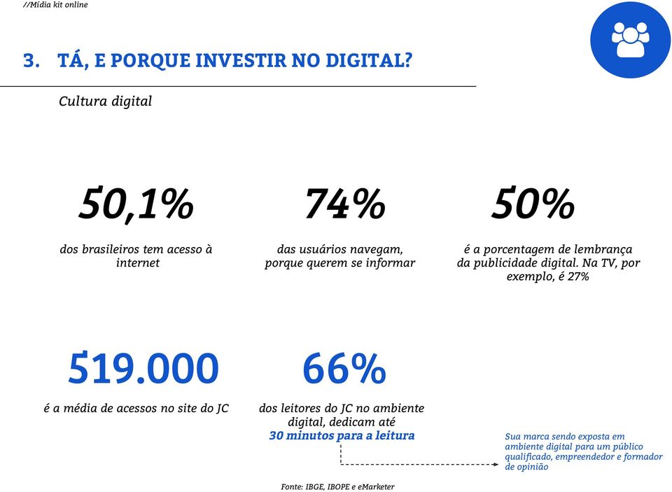000 é a média de acessos no site do JC 50% é a porcentagem de lembrança da publicidade digital.
