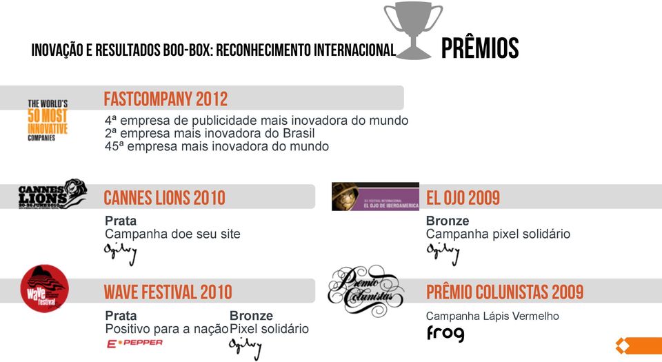 mundo Cannes Lions 2010 El Ojo 2009 Prata Campanha doe seu site Bronze Campanha pixel solidário Wave
