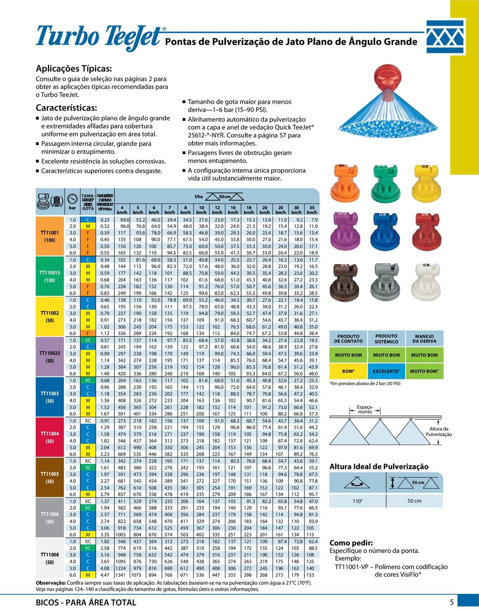 n Passagem interna circular, grande para minimizar o entupimento. n Excelente resistência às soluções corrosivas. n Características superiores contra desgaste.