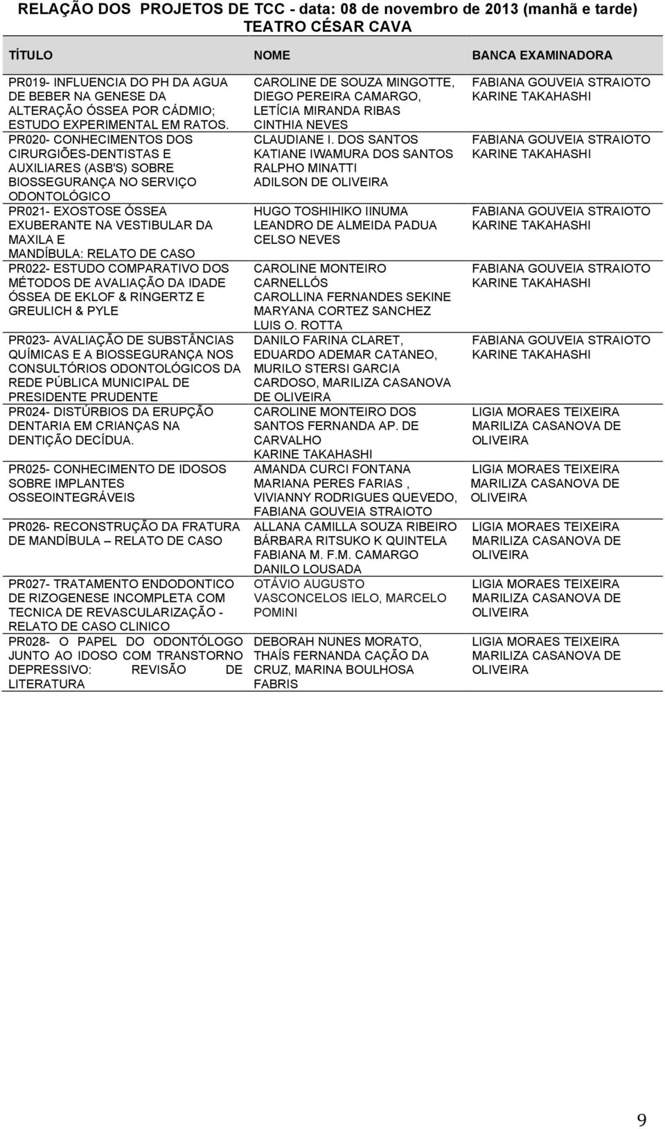 PR020- CONHECIMENTOS DOS CIRURGIÕES-DENTISTAS E AUXILIARES (ASB'S) SOBRE BIOSSEGURANÇA NO SERVIÇO ODONTOLÓGICO PR021- EXOSTOSE ÓSSEA EXUBERANTE NA VESTIBULAR DA MAXILA E MANDÍBULA: RELATO DE CASO