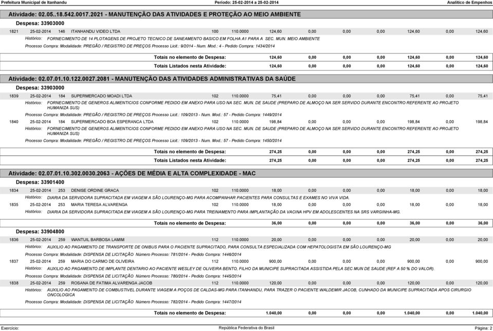 MEIO AMBIENTE Processo Compra: Modalidade: PREGÃO / REGISTRO DE PREÇOS Processo Licit.: 9/2014 - Num. Mod.: 4 - Pedido Compra: 1434/2014 124,60 0,00 0,00 0,00 124,60 0,00 124,60 124,60 0,00 0,00 0,00 124,60 0,00 124,60 Atividade: 02.