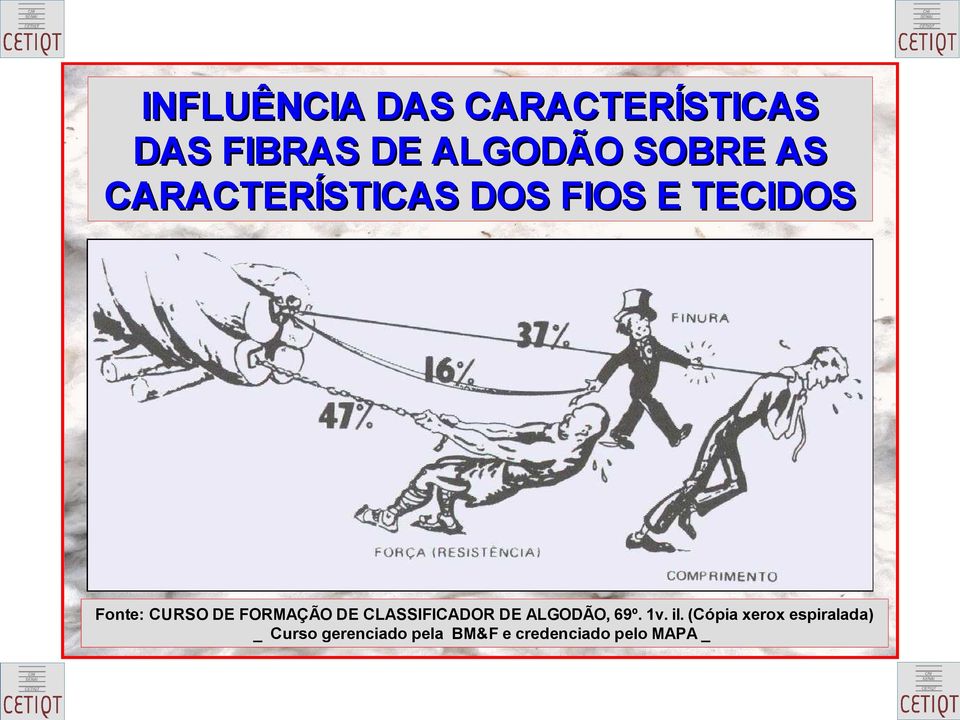 FORMAÇÃO DE CLASSIFICADOR DE ALGODÃO, 69º. 1v. il.